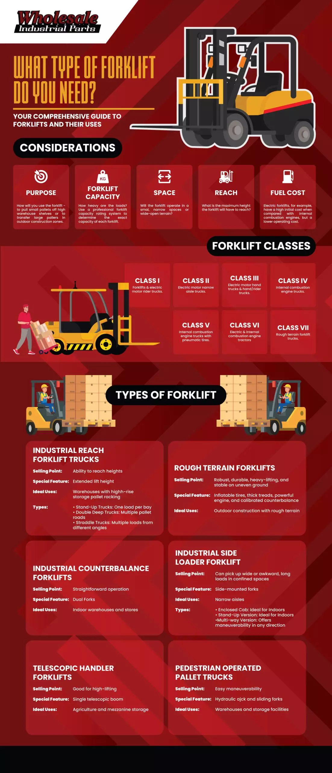 A Definitive Guide to Forklift Classes